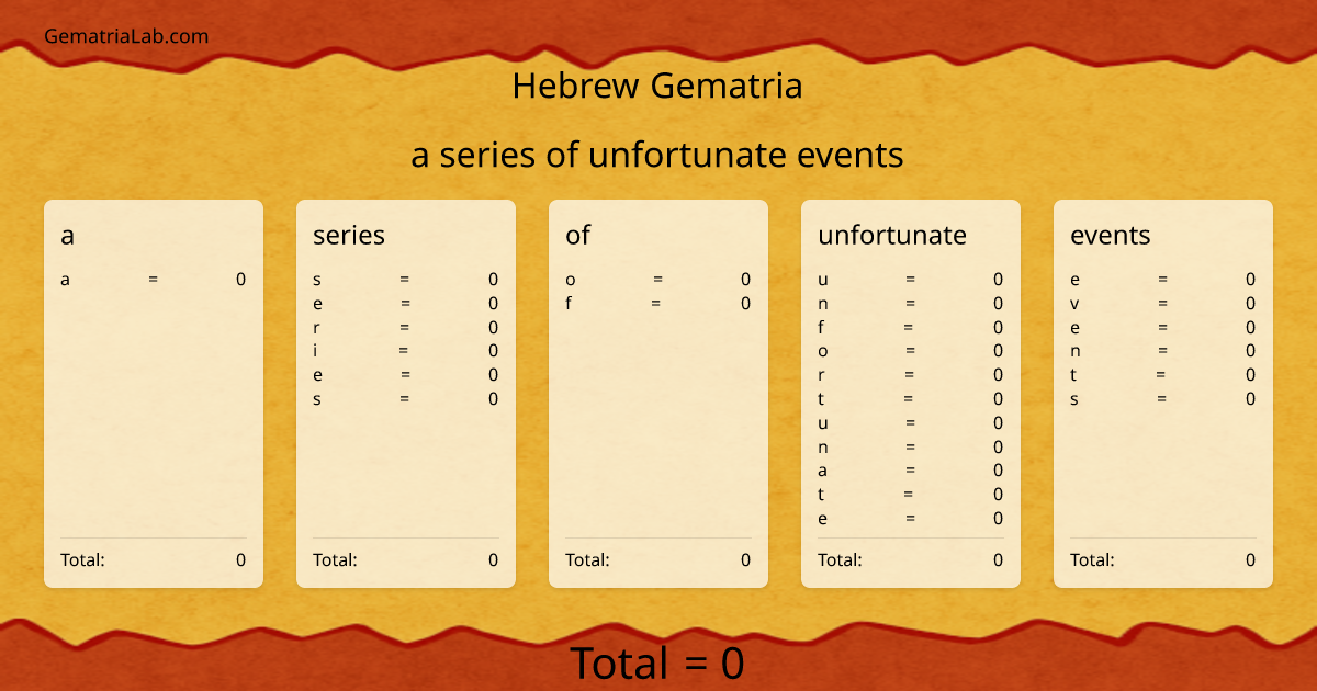 a series of unfortunate events in hebrew Gematria